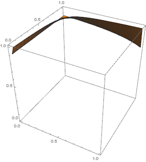 Complex polygon