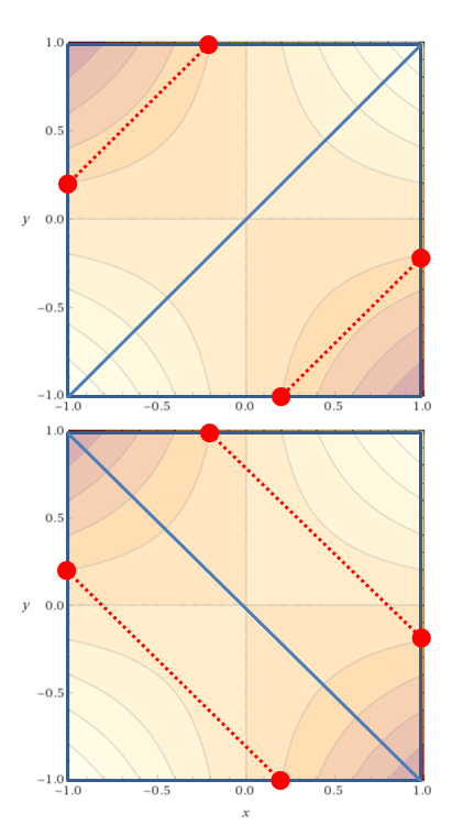 Surface triangulations